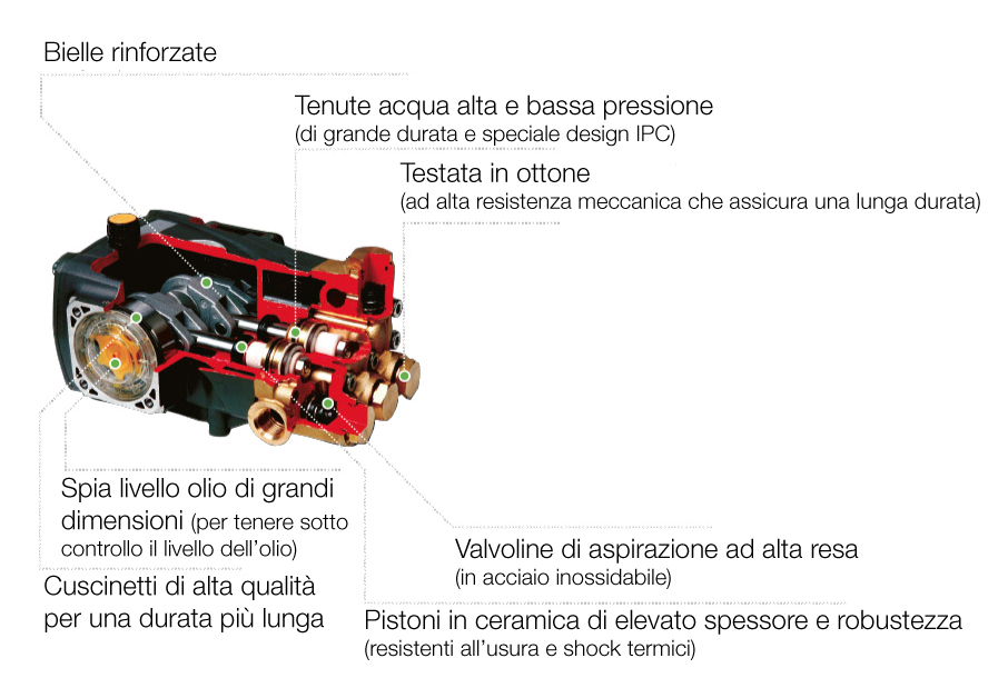 ipc-pump