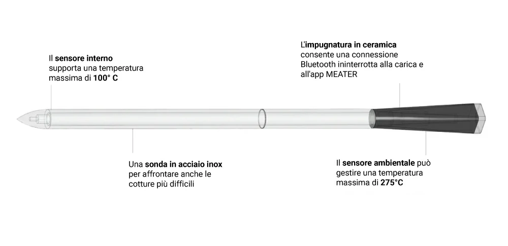 caratteristiche meater plus